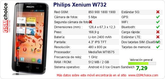 Philips Xenium W732 Datos técnicos del móvil 