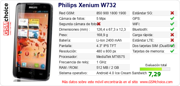 Philips Xenium W732 Datos técnicos del móvil 