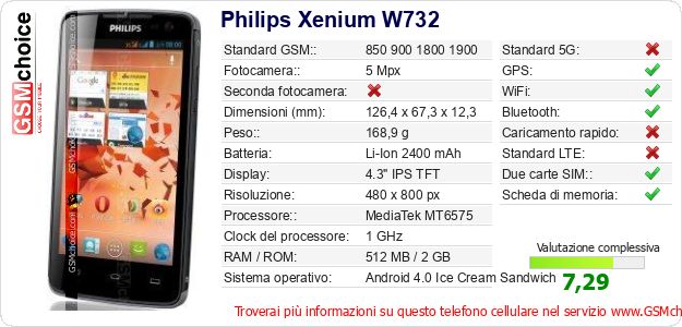 Philips Xenium W732 Dati tecnici di telefono cellulare 