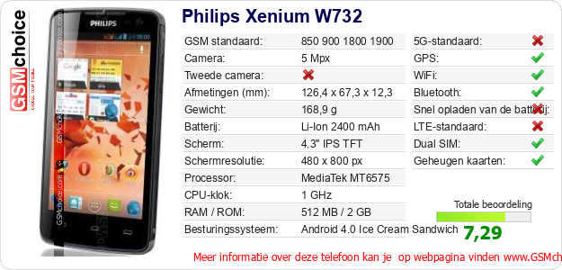 Philips Xenium W732 Technische gegevens Philips Xenium W732 Technische gegevens