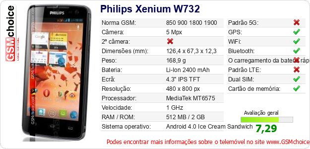 Philips Xenium W732 Especificações técnicas do telemóvel Philips Xenium W732 Especificações técnicas do telemóvel