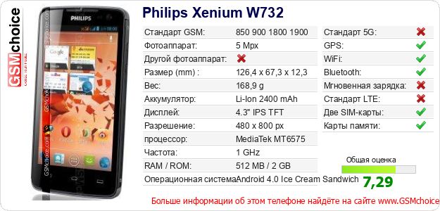 Philips Xenium W732 Технические данные телефона Philips Xenium W732 Технические данные телефона