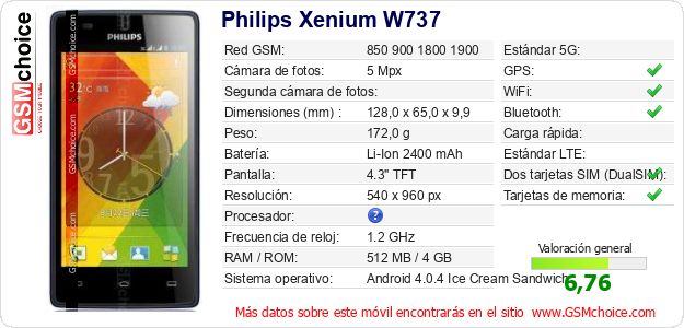 Philips Xenium W737 Datos técnicos del móvil 