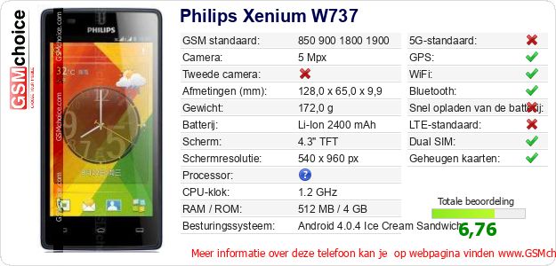Philips Xenium W737 Technische gegevens 