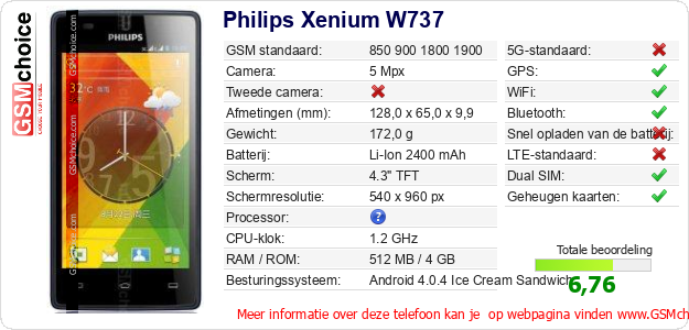 Philips Xenium W737 Technische gegevens 