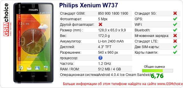 Philips Xenium W737 Технические данные телефона Philips Xenium W737 Технические данные телефона