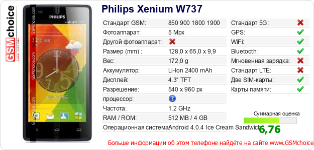 Philips Xenium W737 Технические данные телефона Philips Xenium W737 Технические данные телефона