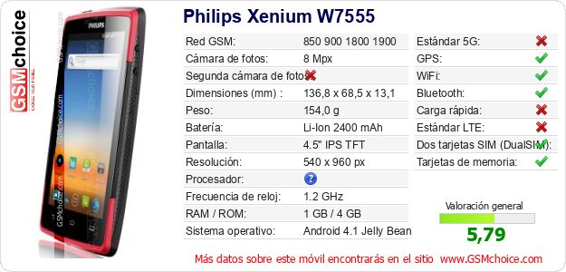 Philips Xenium W7555 Datos técnicos del móvil 