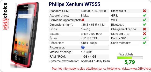 Philips Xenium W7555 Fiche technique Philips Xenium W7555 Fiche technique