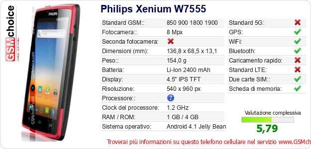 Philips Xenium W7555 Dati tecnici di telefono cellulare 