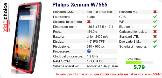 Philips Xenium W7555 Dati tecnici di telefono cellulare Philips Xenium W7555 Dati tecnici di telefono cellulare