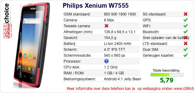 Philips Xenium W7555 Technische gegevens 