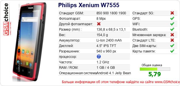 Philips Xenium W7555 Технические данные телефона Philips Xenium W7555 Технические данные телефона
