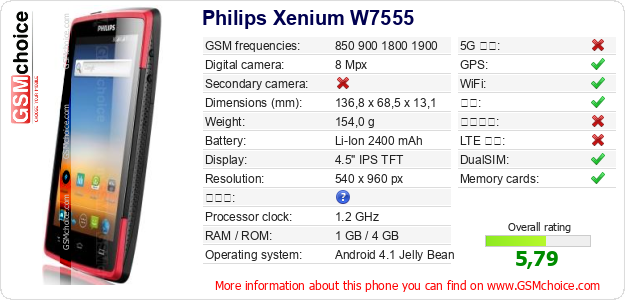 Philips Xenium W7555 手机技术数据