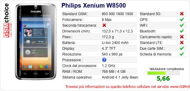 Philips Xenium W8500 Dati tecnici di telefono cellulare Philips Xenium W8500 Dati tecnici di telefono cellulare