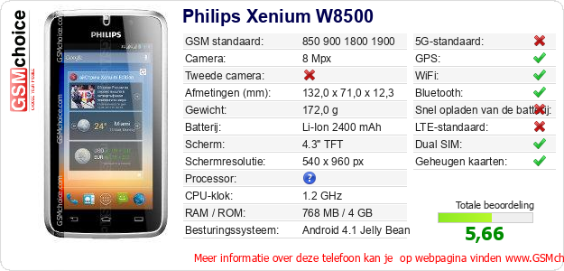 Philips Xenium W8500 Technische gegevens Philips Xenium W8500 Technische gegevens