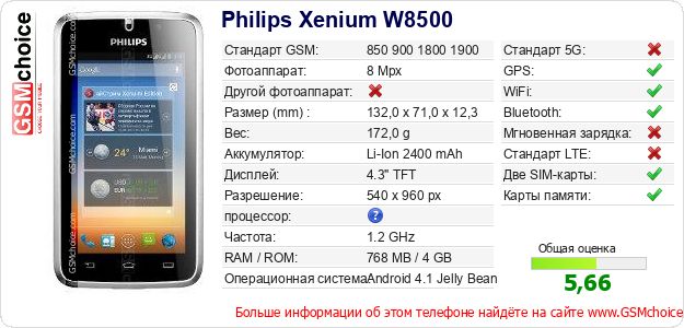 Philips Xenium W8500 Технические данные телефона Philips Xenium W8500 Технические данные телефона