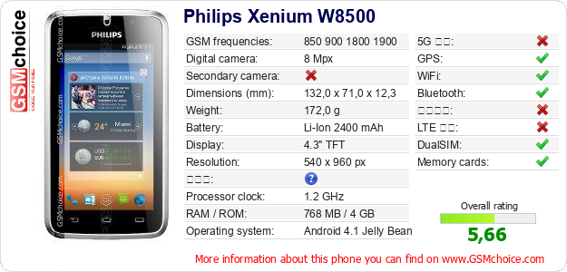 Philips Xenium W8500 手機技術數據