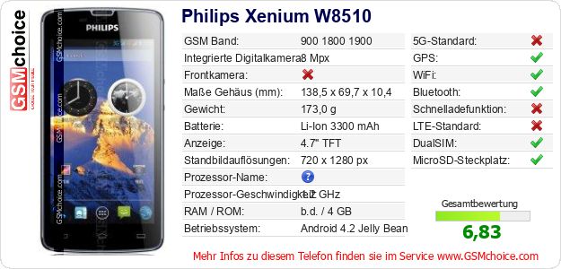 Philips Xenium W8510 technische Daten Philips Xenium W8510 technische Daten