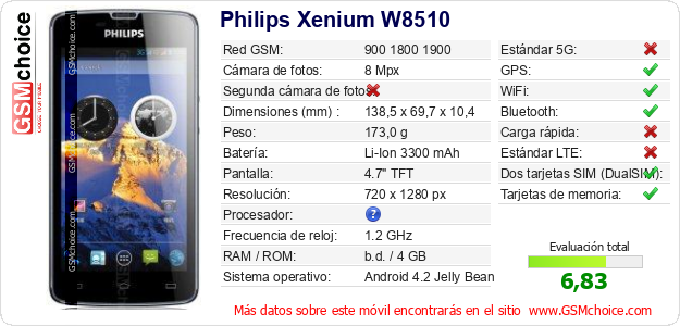 Philips Xenium W8510 Datos técnicos del móvil 