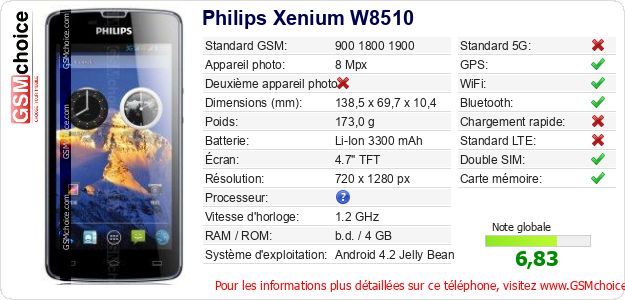 Philips Xenium W8510 Fiche technique Philips Xenium W8510 Fiche technique