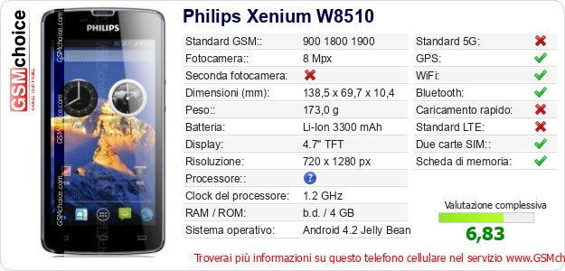 Philips Xenium W8510 Dati tecnici di telefono cellulare 