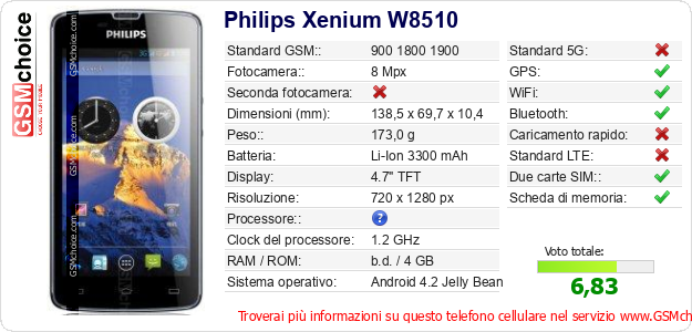 Philips Xenium W8510 Dati tecnici di telefono cellulare 