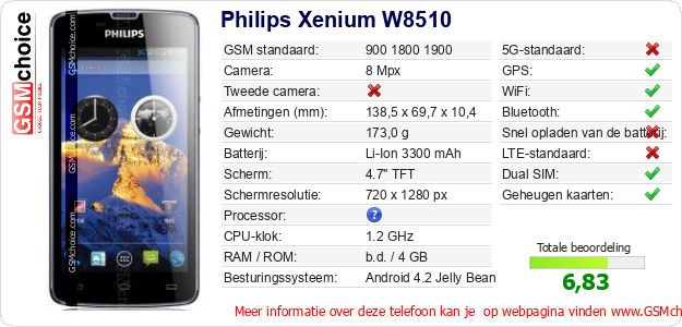 Philips Xenium W8510 Technische gegevens 