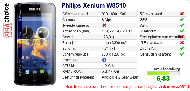 Philips Xenium W8510 Technische gegevens 