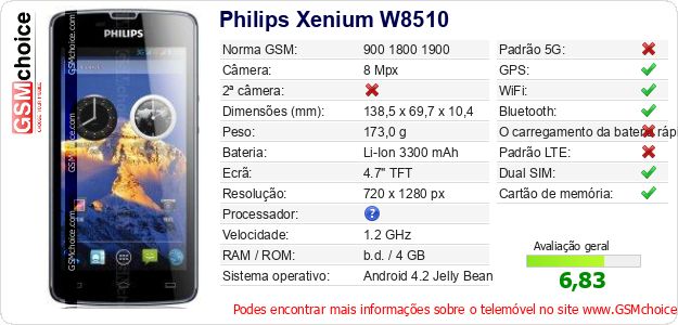 Philips Xenium W8510 Especificações técnicas do telemóvel 