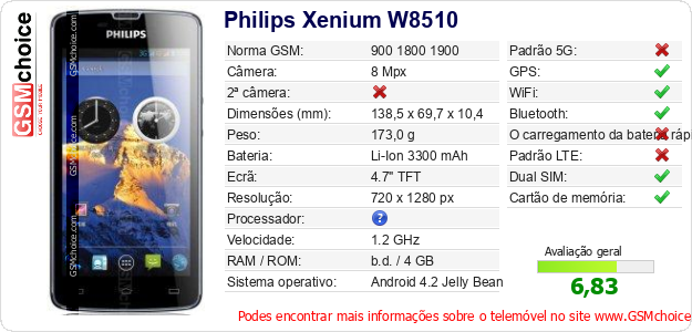 Philips Xenium W8510 Especificações técnicas do telemóvel 