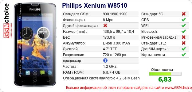 Philips Xenium W8510 Технические данные телефона Philips Xenium W8510 Технические данные телефона