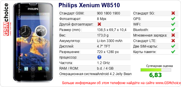 Philips Xenium W8510 Технические данные телефона Philips Xenium W8510 Технические данные телефона