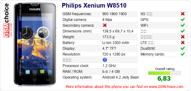 Philips Xenium W8510 手机技术数据