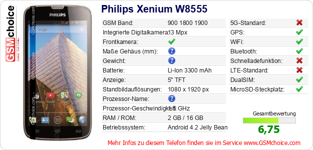Philips Xenium W8555 technische Daten Philips Xenium W8555 technische Daten