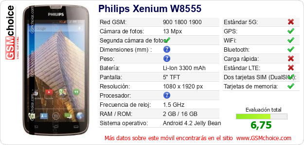 Philips Xenium W8555 Datos técnicos del móvil 