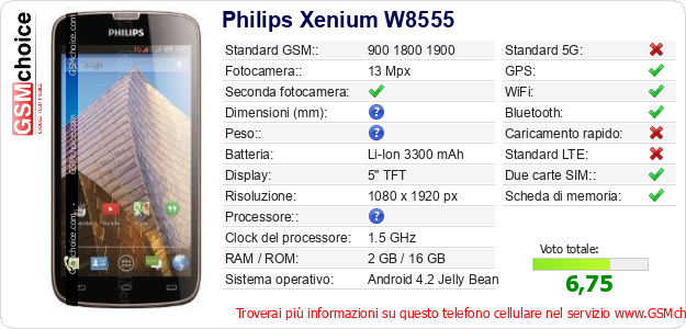Philips Xenium W8555 Dati tecnici di telefono cellulare 