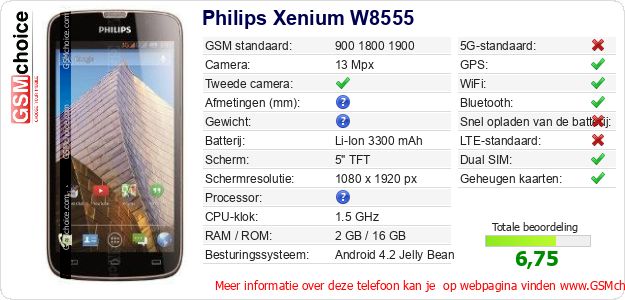Philips Xenium W8555 Technische gegevens Philips Xenium W8555 Technische gegevens