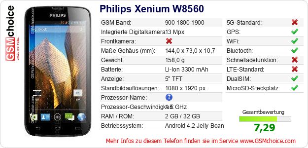 Philips Xenium W8560 technische Daten Philips Xenium W8560 technische Daten