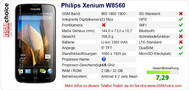 Philips Xenium W8560 technische Daten Philips Xenium W8560 technische Daten