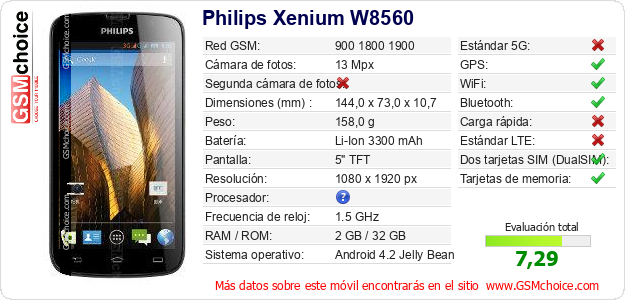 Philips Xenium W8560 Datos técnicos del móvil 