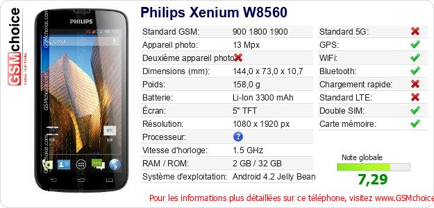 Philips Xenium W8560 Fiche technique