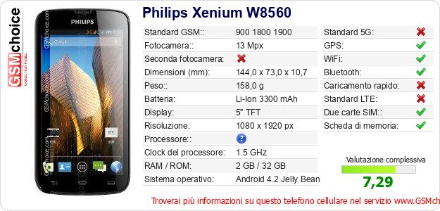 Philips Xenium W8560 Dati tecnici di telefono cellulare Philips Xenium W8560 Dati tecnici di telefono cellulare