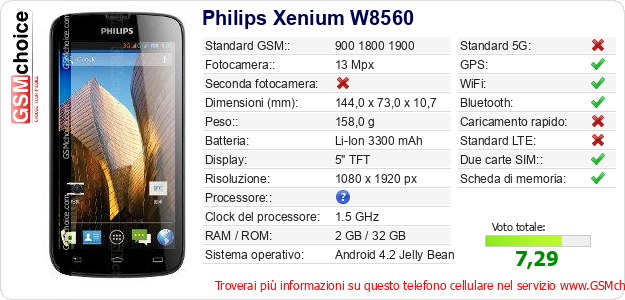 Philips Xenium W8560 Dati tecnici di telefono cellulare 