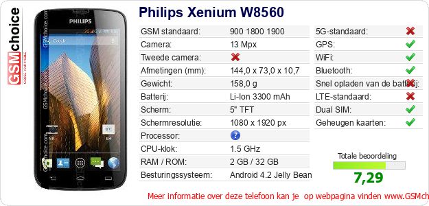 Philips Xenium W8560 Technische gegevens Philips Xenium W8560 Technische gegevens