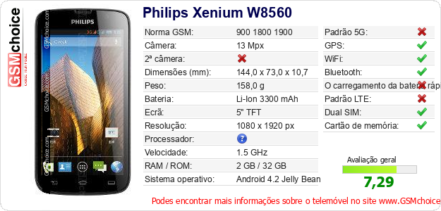 Philips Xenium W8560 Especificações técnicas do telemóvel 