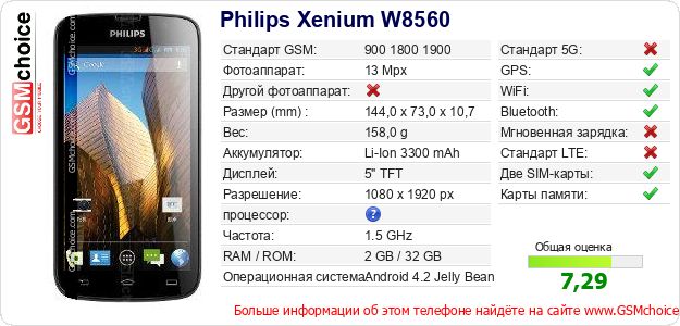 Philips Xenium W8560 Технические данные телефона Philips Xenium W8560 Технические данные телефона