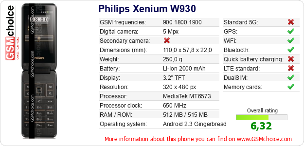 Philips Xenium W930 technical specifications Philips Xenium W930 technical specifications