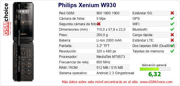Philips Xenium W930 Datos técnicos del móvil Philips Xenium W930 Datos técnicos del móvil