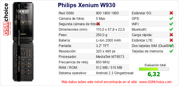Philips Xenium W930 Datos técnicos del móvil 